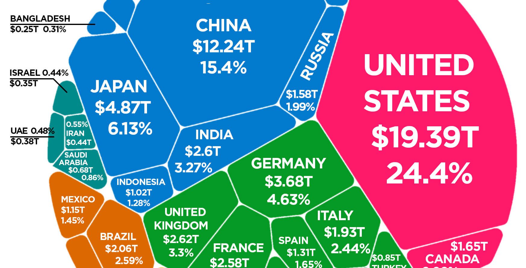 Global Power: America Edges Out China on Soft Power – III - Different ...